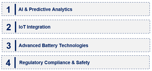 Emerging Trends in the Commercial Aircraft Battery Management System Market