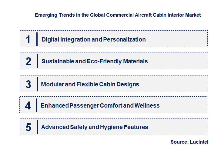 Emerging Trends in the Commercial Aircraft Cabin Interior Market