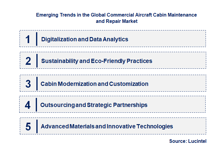 Emerging Trends in the Commercial Aircraft Cabin Maintenance and Repair Market