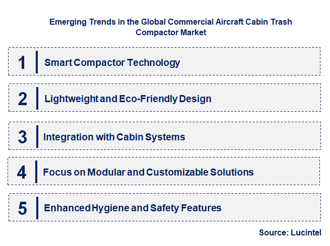Emerging Trends in the Commercial Aircraft Cabin Trash Compactor Market