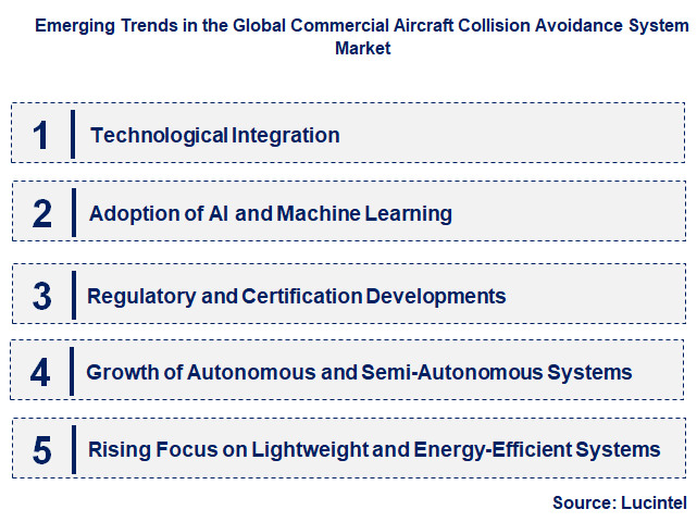Emerging Trends in the Commercial Aircraft Collision Avoidance System Market
