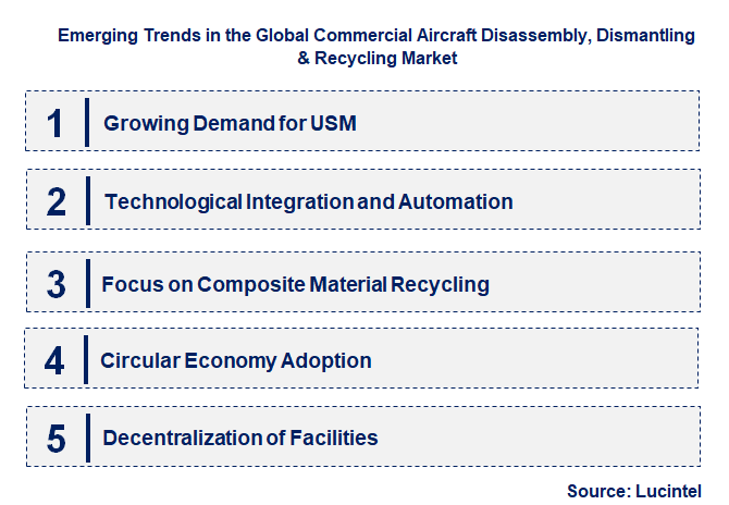 Emerging Trends in the Commercial Aircraft Disassembly, Dismantling & Recycling Market