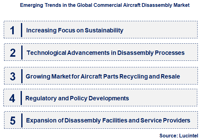 Emerging Trends in the Commercial Aircraft Disassembly Market
