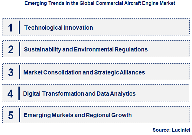 Emerging Trends in the Commercial Aircraft Engine Market