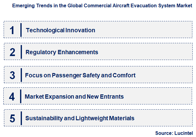 Emerging Trends in the Commercial Aircraft Evacuation System Market