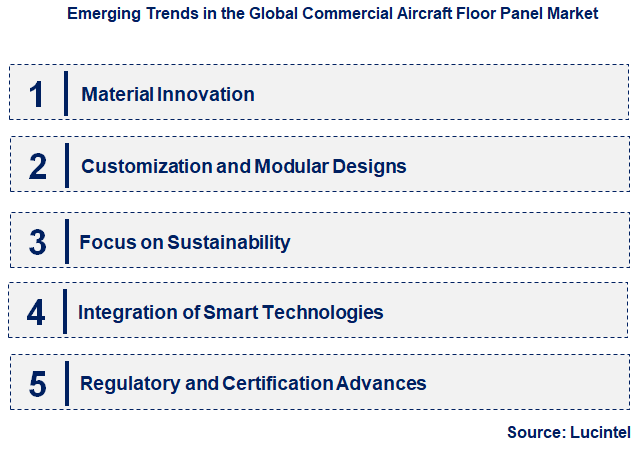 Emerging Trends in the Commercial Aircraft Floor Panel Market