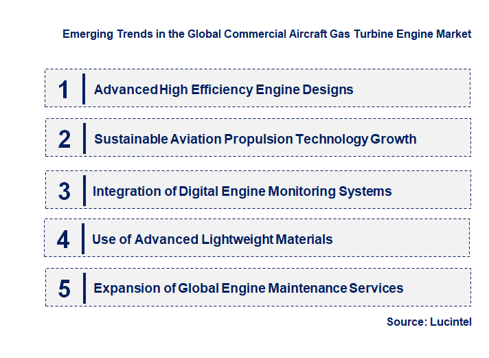 Emerging Trends in the Commercial Aircraft Gas Turbine Engine Market