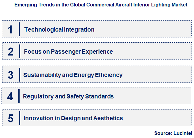 Emerging Trends in the Commercial Aircraft Interior Lighting Market