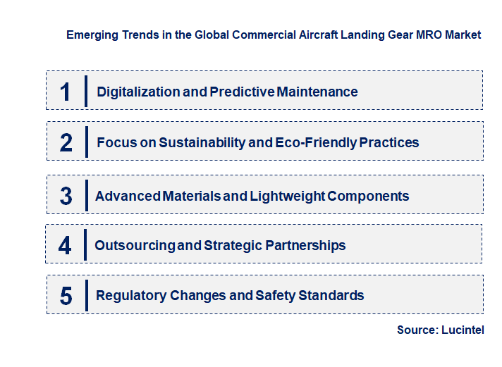 Emerging Trends in the Commercial Aircraft Landing Gear MRO Market