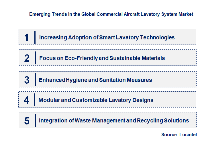 Emerging Trends in the Commercial Aircraft Lavatory System Market