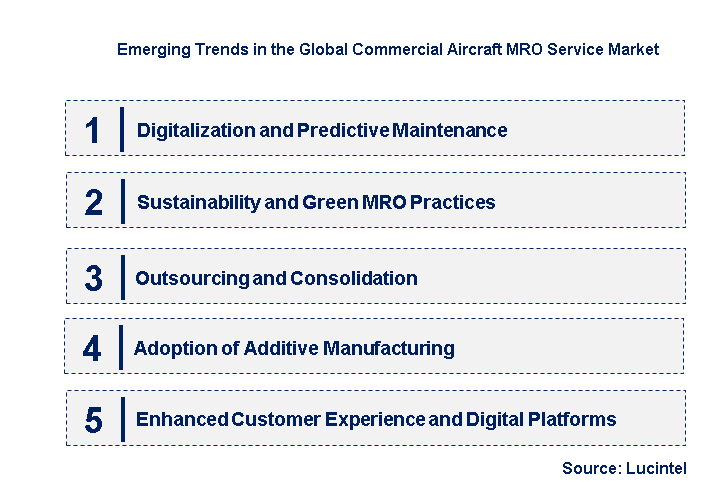 Emerging Trends in the Commercial Aircraft MRO Service Market