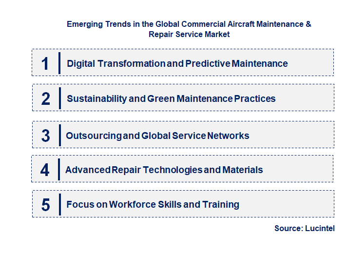 Emerging Trends in the Commercial Aircraft Maintenance & Repair Service Market Emerging Trends in the Commercial Aircraft Maintenance & Repair Service Market
