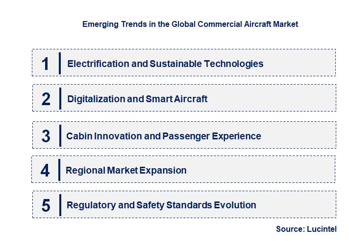 Emerging Trends in the Commercial Aircraft Market
