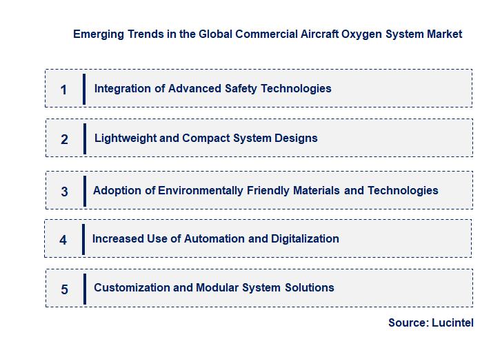 Emerging Trends in the Commercial Aircraft Oxygen System Market Emerging Trends in the Commercial Aircraft Oxygen System Market