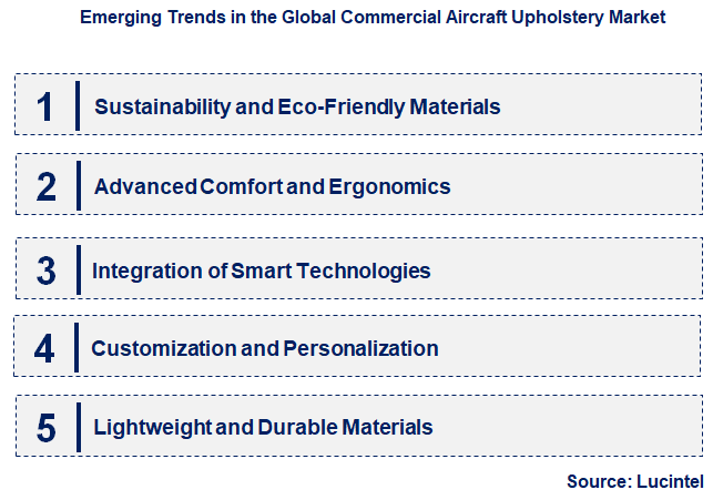 Emerging Trends in the Commercial Aircraft Upholstery Market