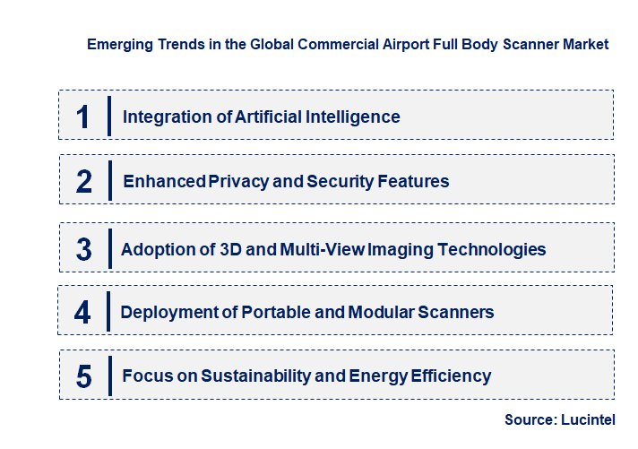 Emerging Trends in the Commercial Airport Full Body Scanner Market