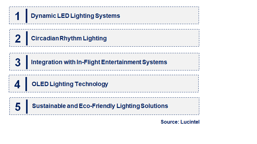 Emerging Trends in the Commercial Aviation Aircraft Cabin Lighting Market