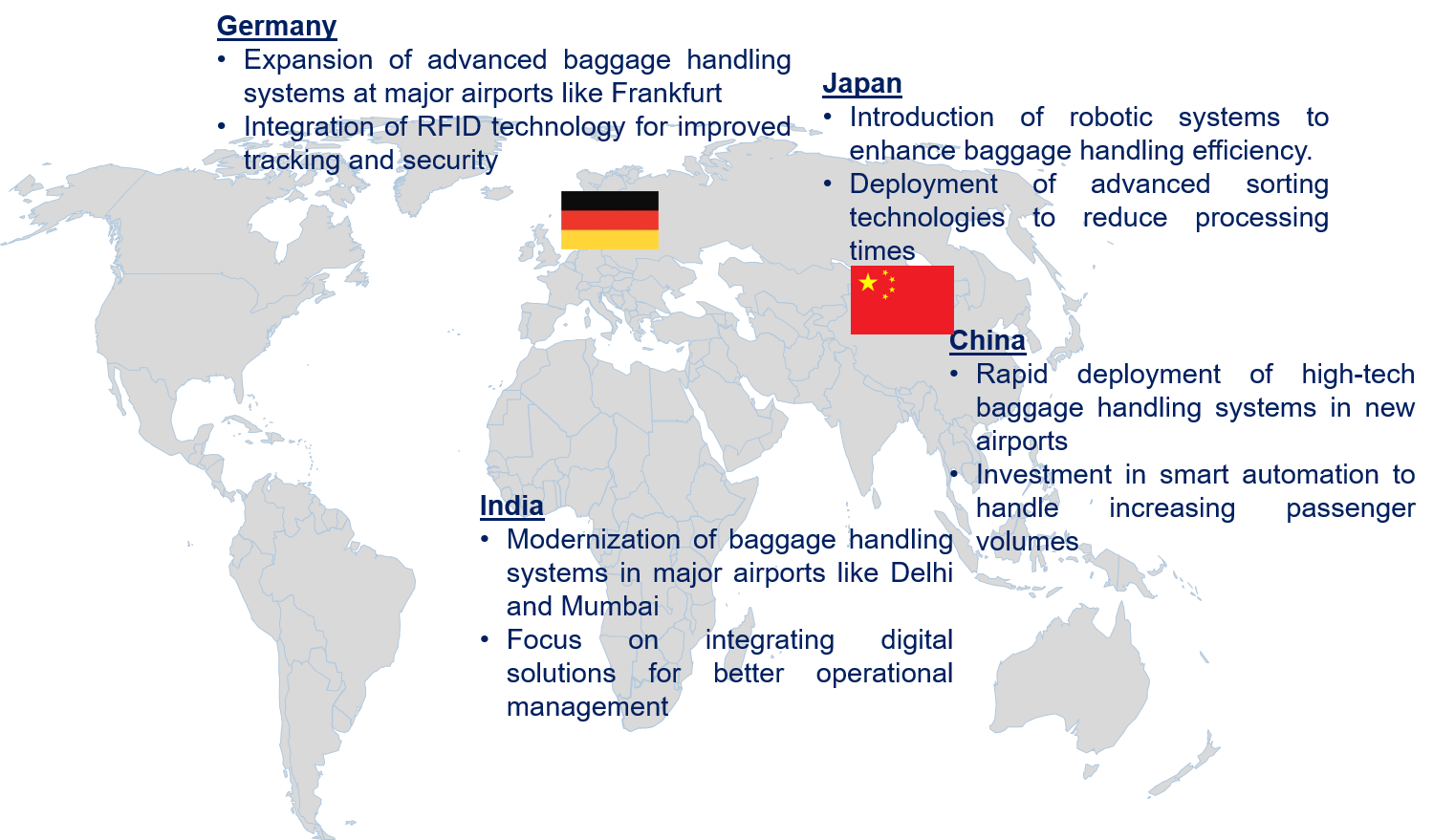 Commercial Airport Baggage Handling System Market Trend by Region