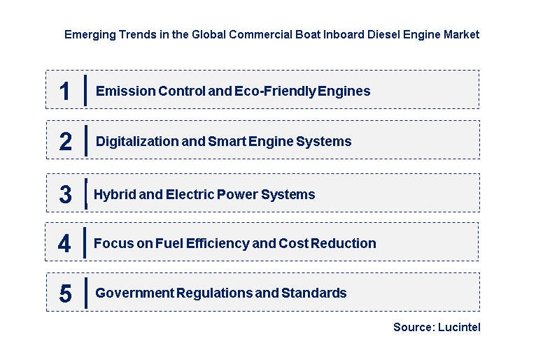 Emerging Trends in the Commercial Boat Inboard Diesel Engine Market