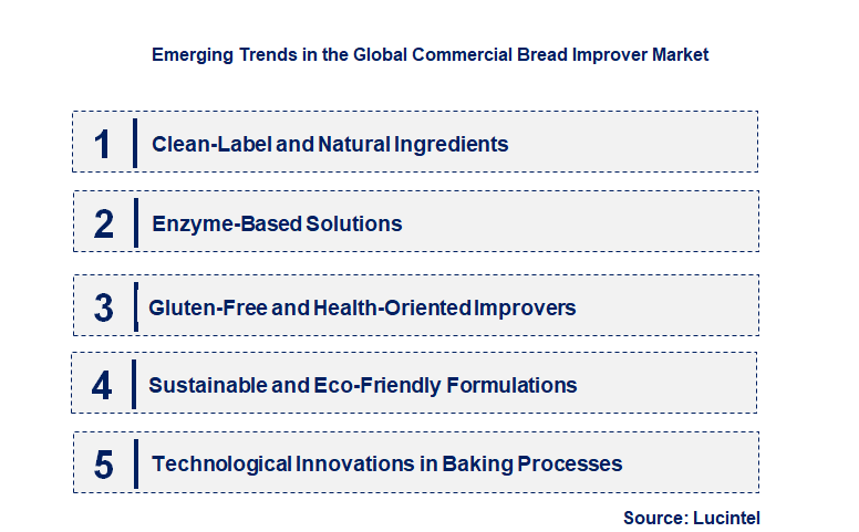 Emerging Trends in the Commercial Bread Improver Market