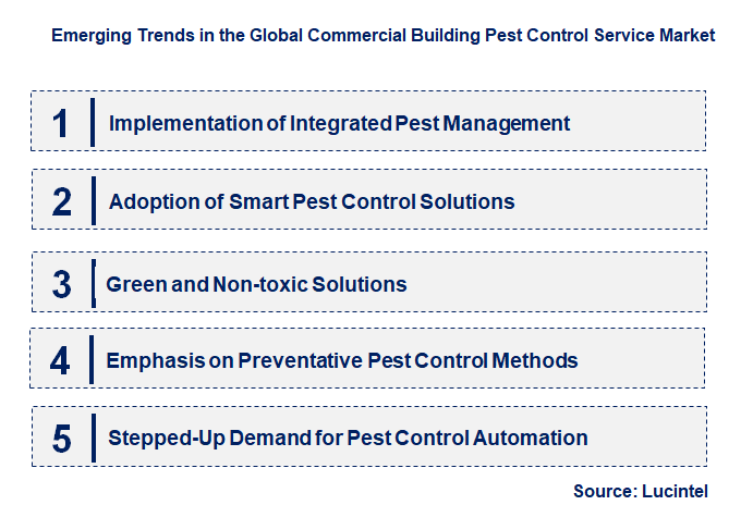 Emerging Trends in the Commercial Building Pest Control Service Market