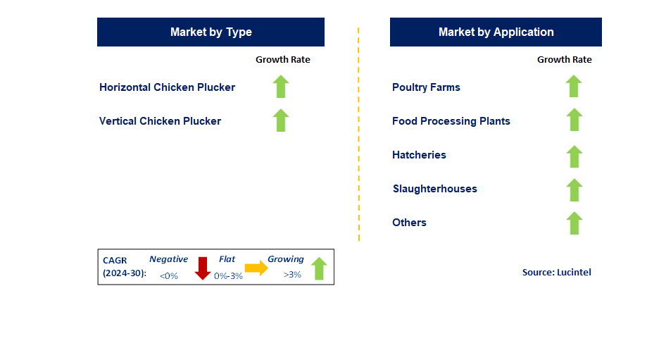 Commercial Chicken Plucker by country