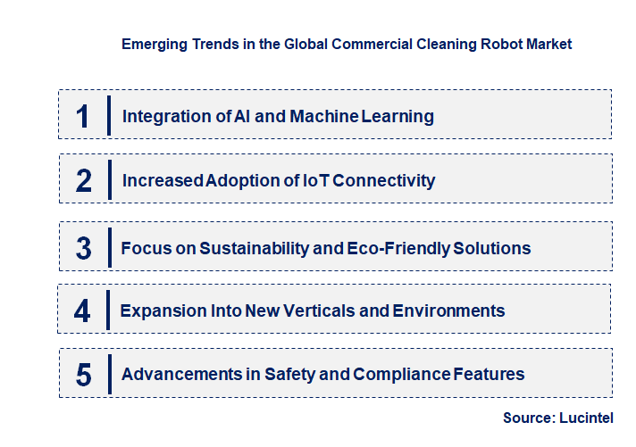 Emerging Trends in the Commercial Cleaning Robot Market
