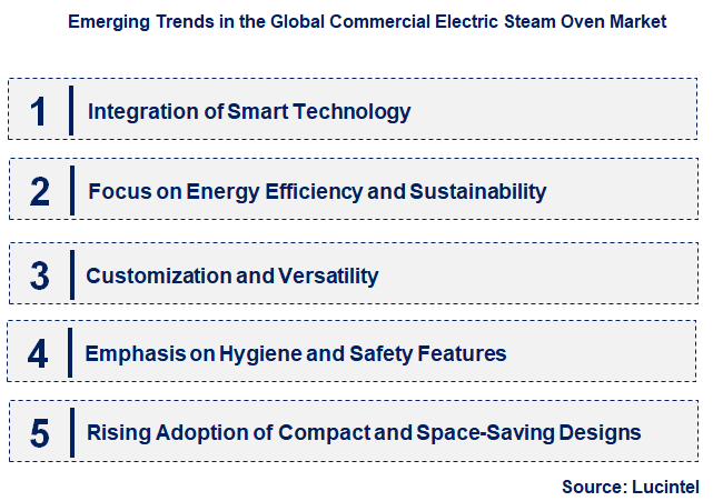 Emerging Trends in the Commercial Electric Steam Oven Market