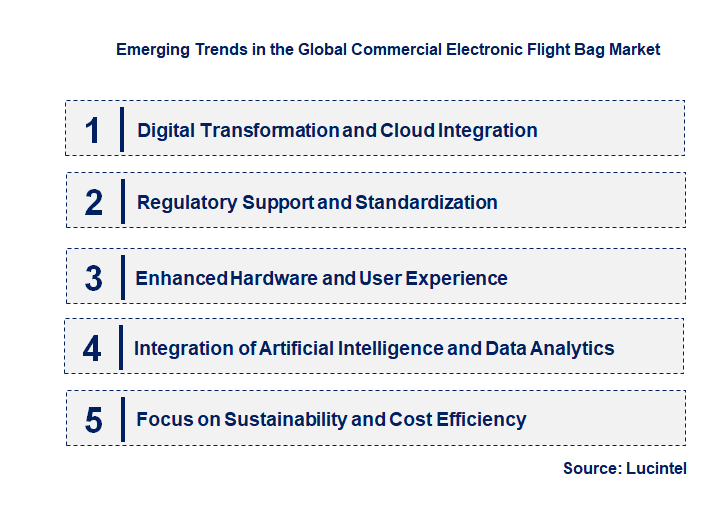 Emerging Trends in the Commercial Electronic Flight Bag Market
