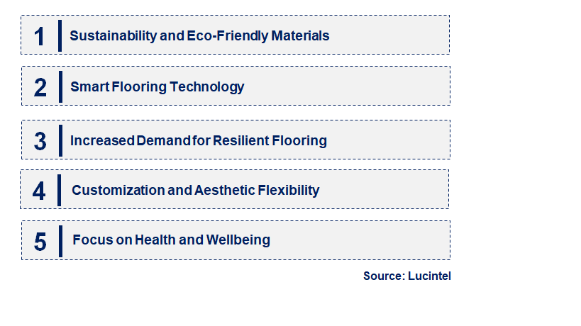 Emerging Trends in the Commercial Flooring Market