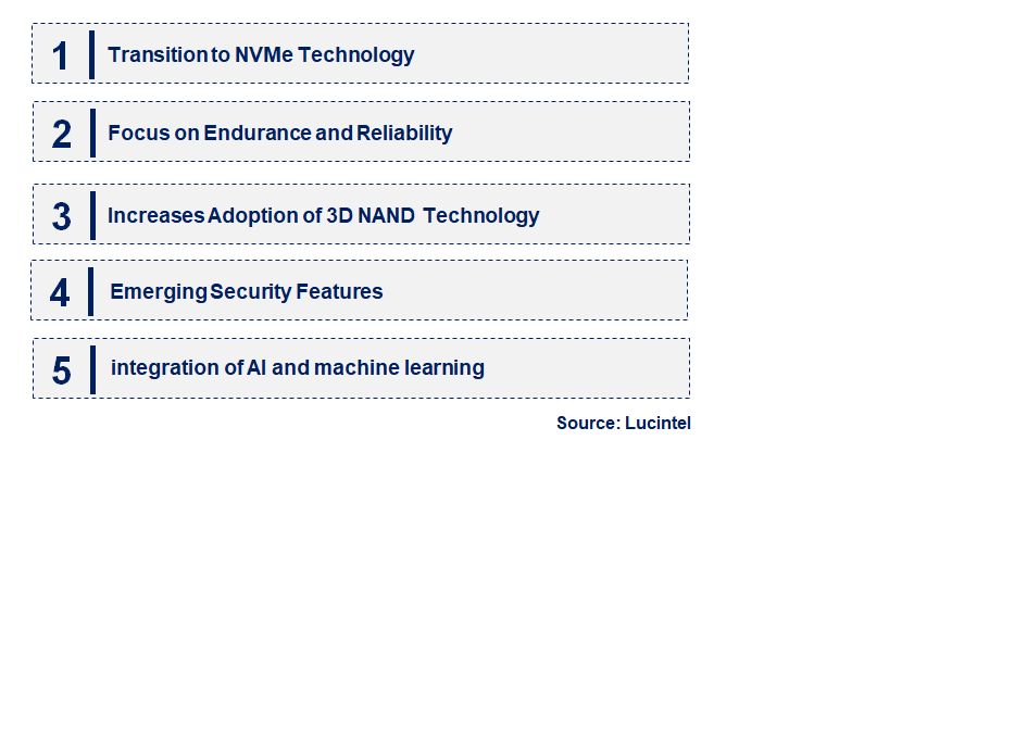 Emerging Trends in the Commercial Grade SSD Market