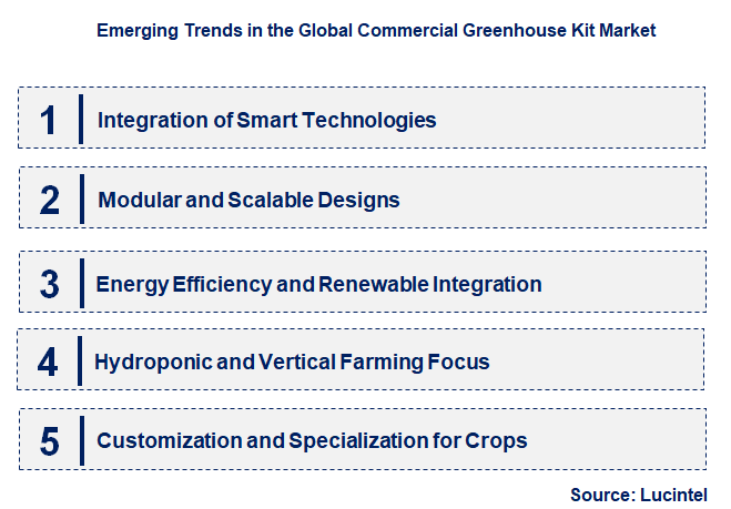 Emerging Trends in the Commercial Greenhouse Kit Market
