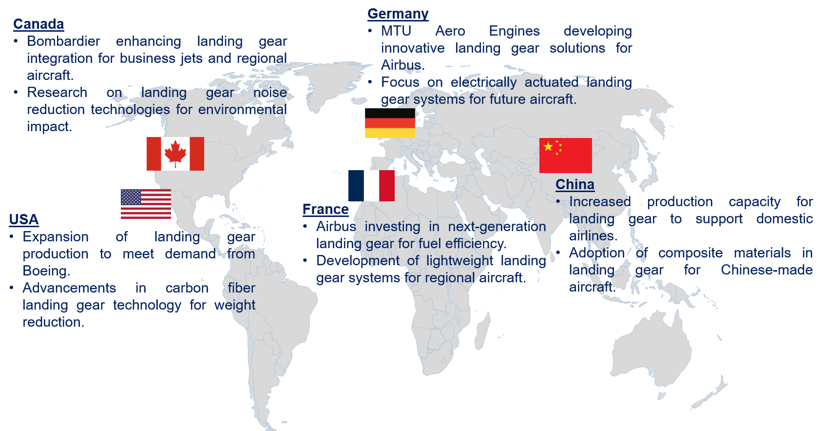 Commercial Aerospace Landing Gear Market Trend by Region