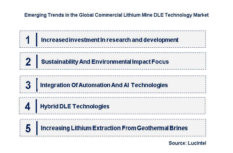 Emerging Trends in the Commercial Lithium Mine DLE Technology Market