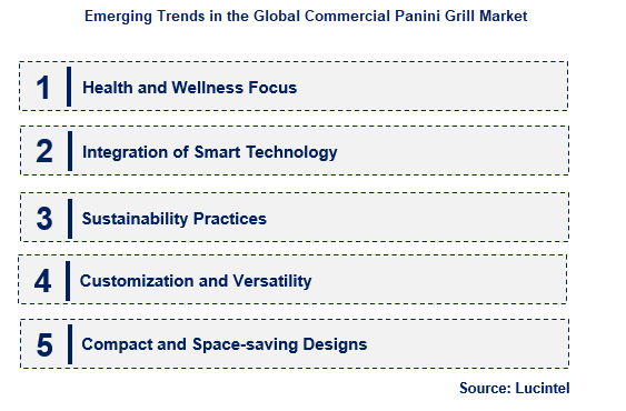 Commercial Panini Grill by Emerging Trend