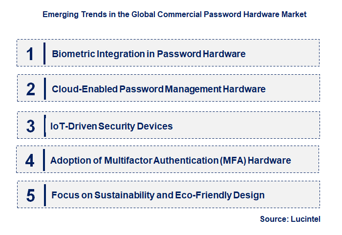 Emerging Trends in the Commercial Password Hardware Market