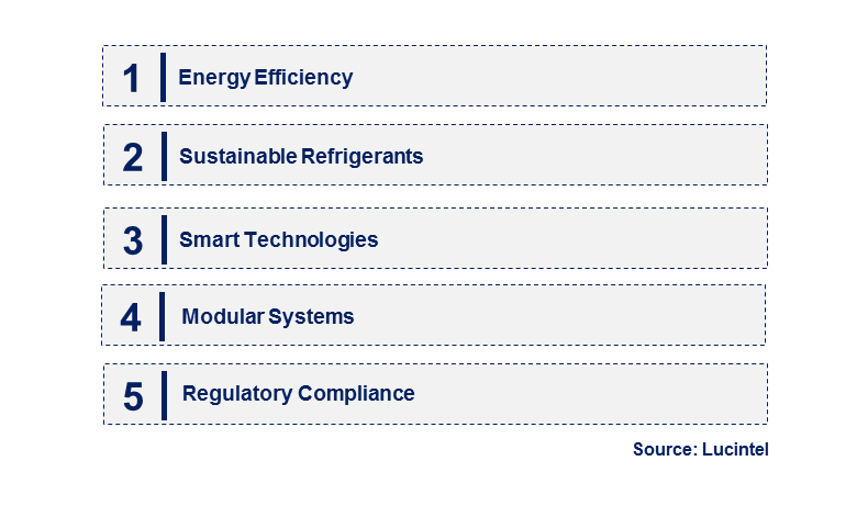 Emerging Trends in the Commercial Refrigeration and Freezing Equipment Market