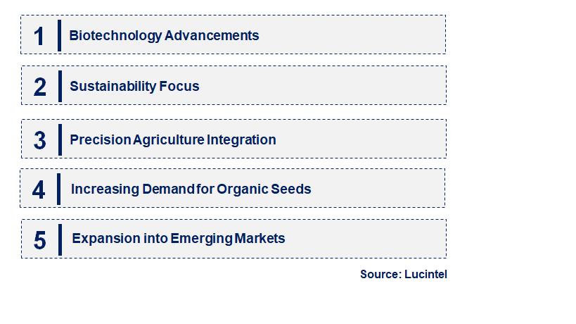 Emerging Trends in the Commercial Seeds Market