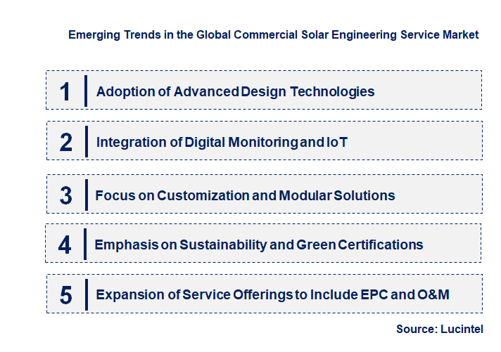 Emerging Trends in the Commercial Solar Engineering Service Market