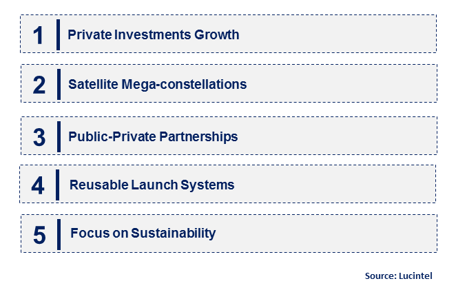 Commercial Space by Emerging Trend