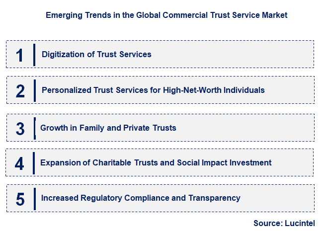 Emerging Trends in the Commercial Trust Service Market