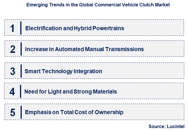Emerging Trends in the Commercial Vehicle Clutch Market