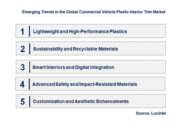 Emerging Trends in the Commercial Vehicle Plastic Interior Trim Market