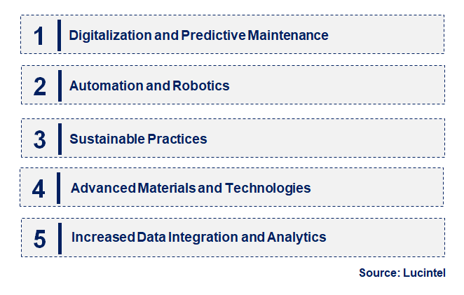 Emerging Trends in the Commercial & Military Aircraft MRO Market