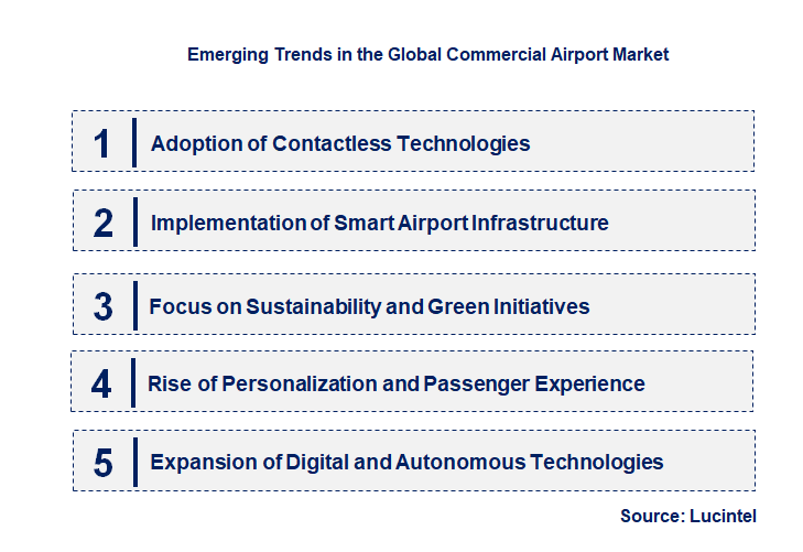 Emerging Trends in the Commercial Airport Market