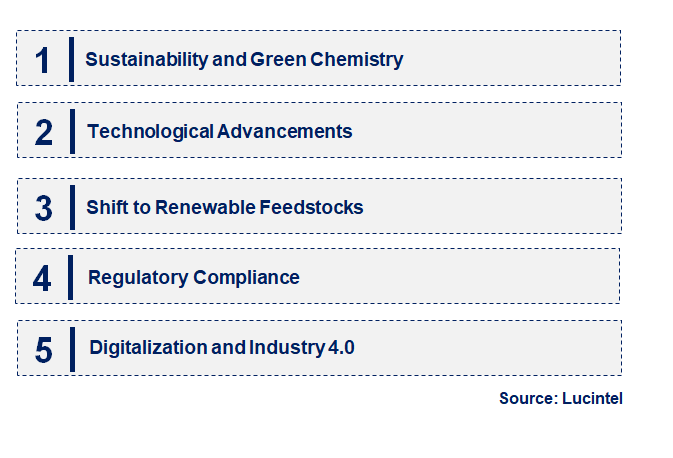 Emerging Trends in the Commodity Chemicals Market