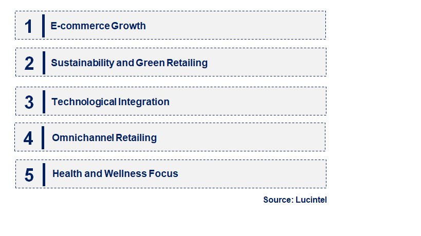 Emerging Trends in the Commodity Retail Market