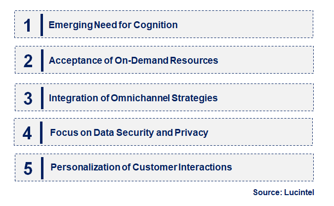 Emerging Trends in the Communication Outsourcing Solution (COS) Market