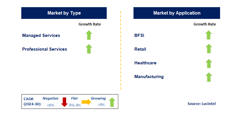 Communication Outsourcing Solution (COS) by Segment