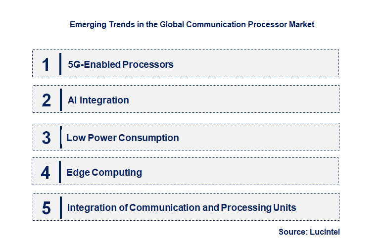 Emerging Trends in the Communication Processor Market